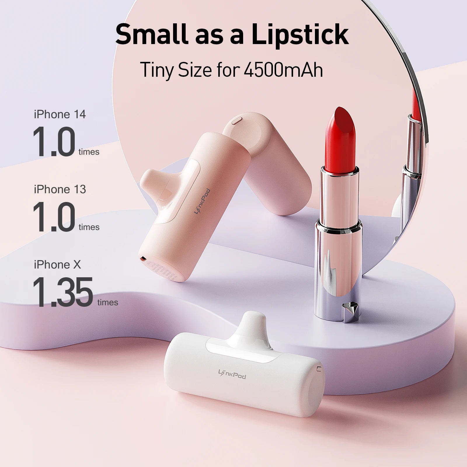 US Reseller Products Portable Lipstick Fast Charging Power Bank 4500mAh 15W Wireless Charging Power Banks With Plug for iphone