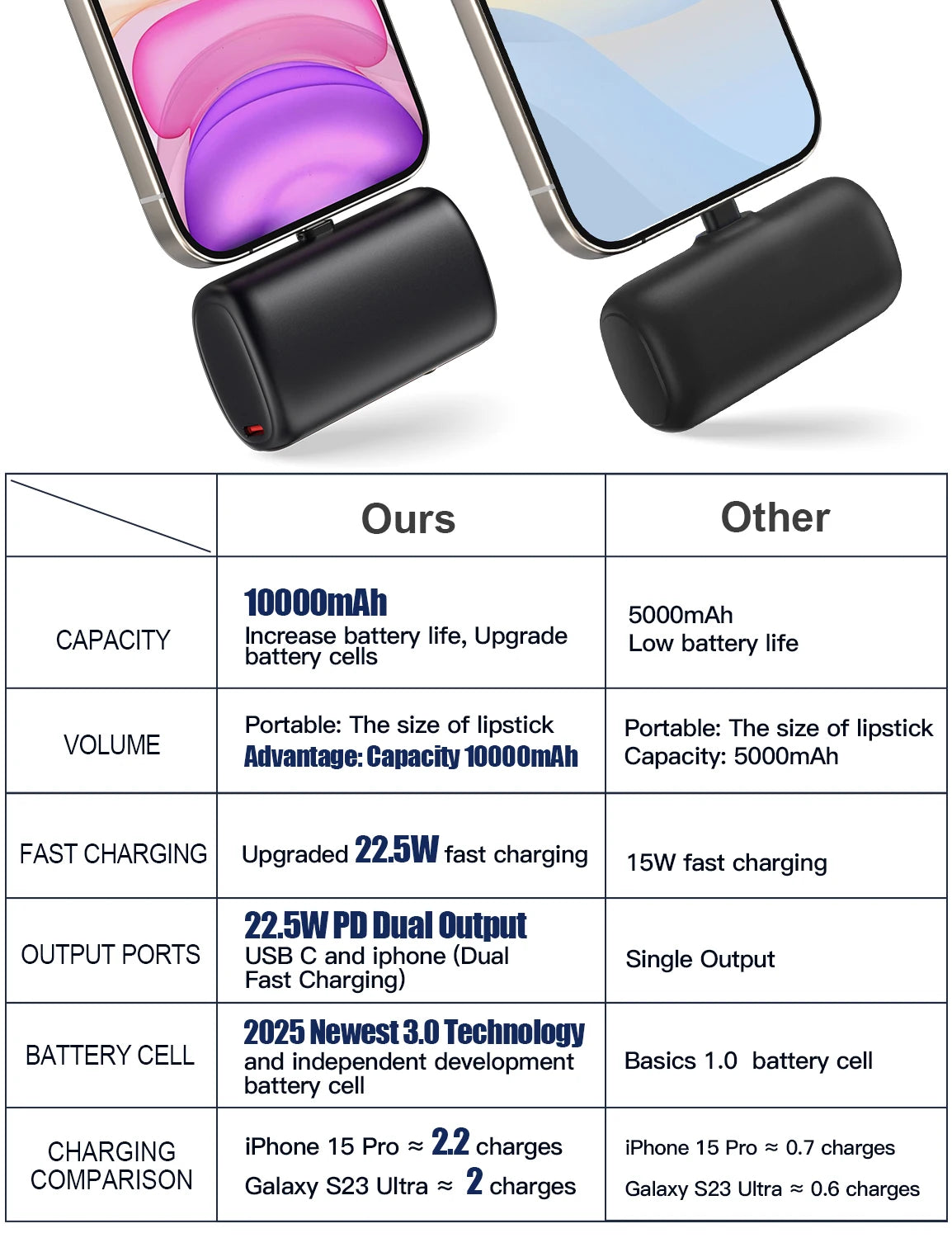 Ultra-Compact Plug-in Mini Portable Power Bank 10000mAh-2025 First Release, USB-C, 22W Fast Charging, Industry-Leading Capacity