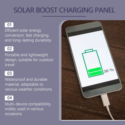 Mini Solar Panel - USB Solar Panel With High Performance Monocrystalline For USB Rechargeable Light Bulbs, Chicken Coop, Power Bank, Camping