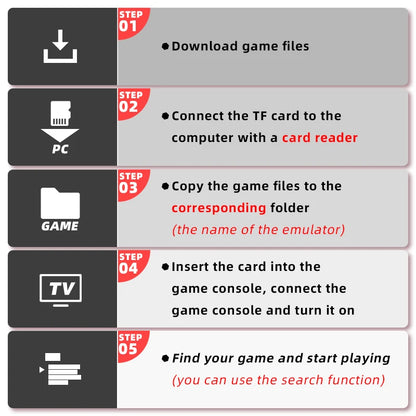 Ampown U9 Wireless 2.4G HD for FC/N64 Emulator Arcade Home TV Mini Ps5 Handle 64GB 10000 PS Retro  Video Game Console