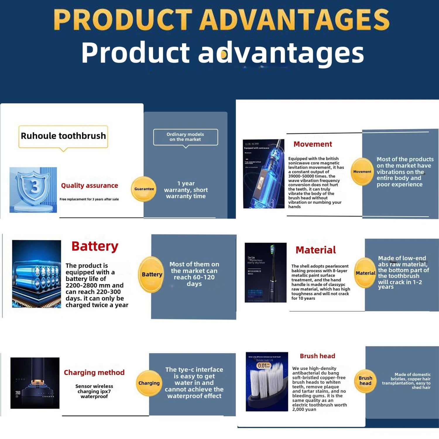 Inductive charging, 5 brush heads, 5 gear modes, soft bristles, smart magnetic levitation sonic electric toothbrush. Suitable for adult men and women electric toothbrushes, - Shengyao Chuangqi (HK) International Limited